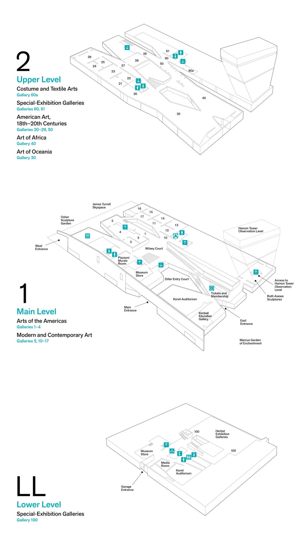 map of the de Young’s three levels