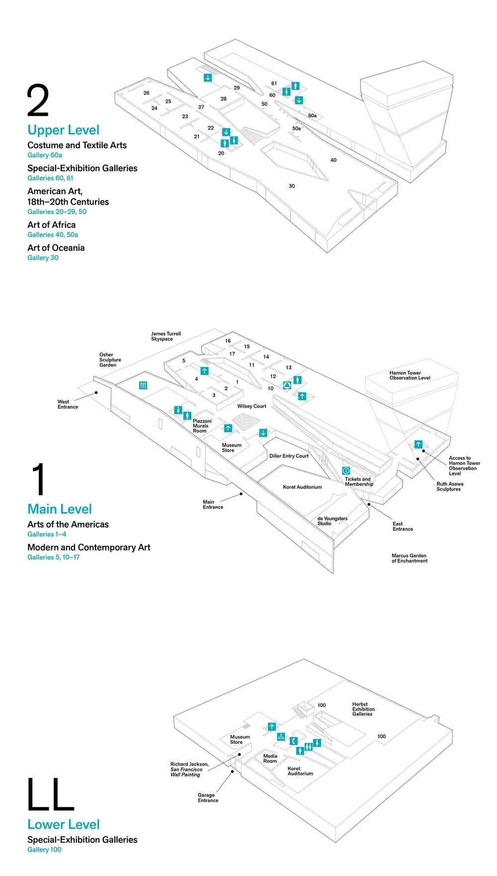 map of the de Young's three levels